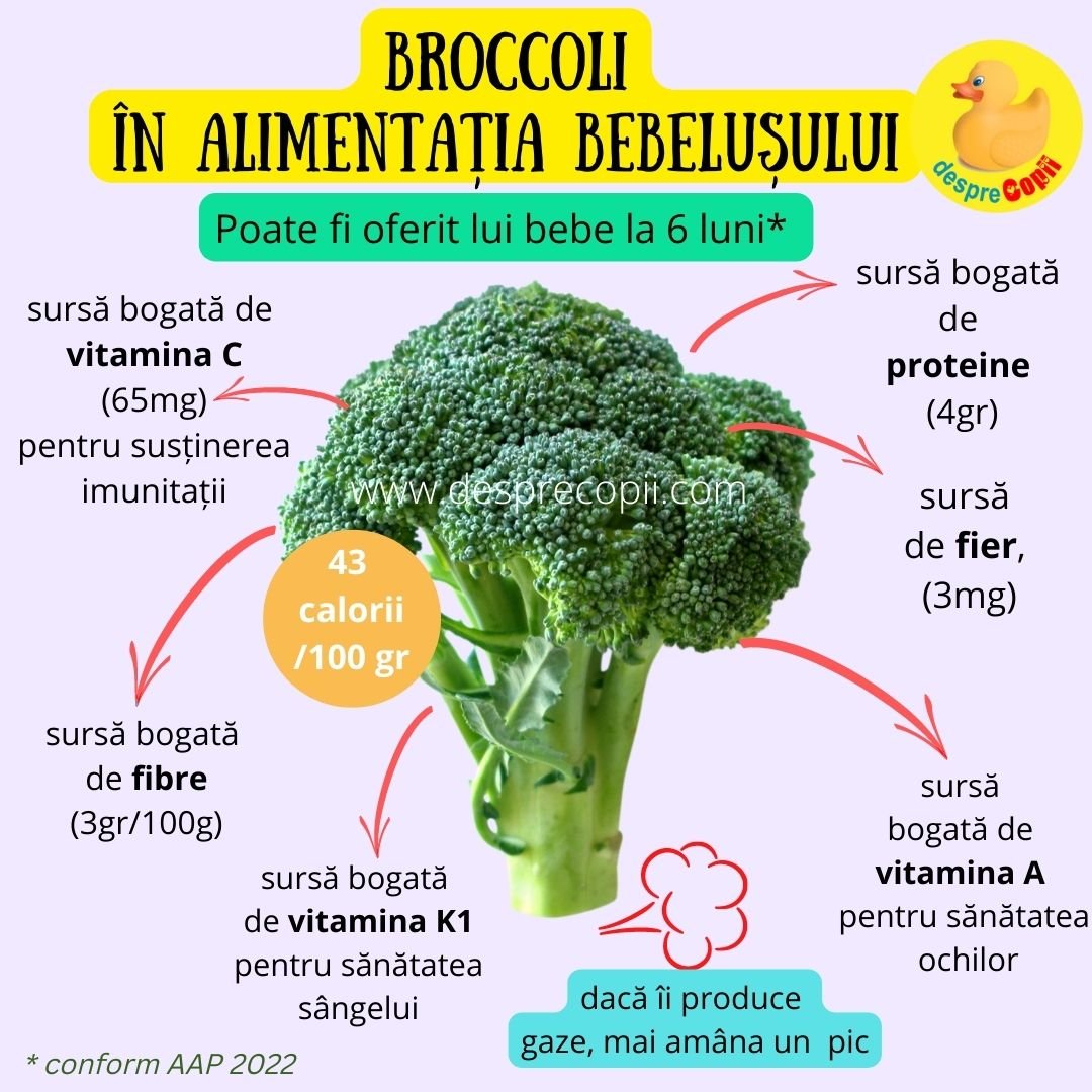 broccoli la bebelusi cand